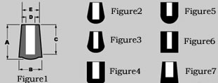 Bumpers - End Bumpers,Rubber Molded Parts